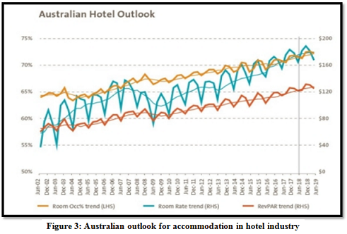 Contemporary Tourism and Hotel Issues Assignment2.png